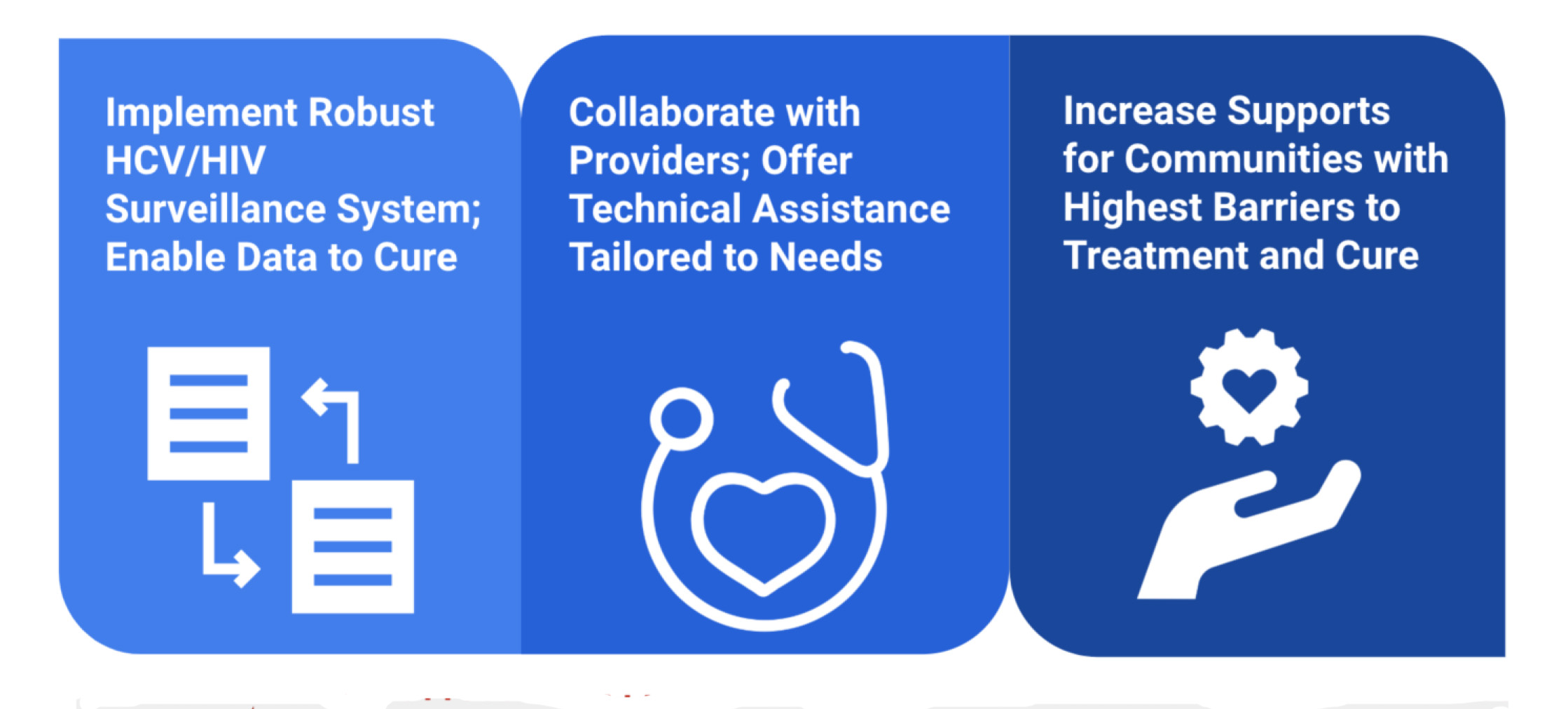 End Hep C SF 2019 Micro-elimination Plan